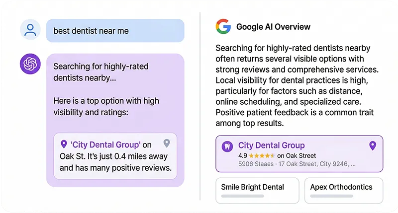 AI-Search Visibility