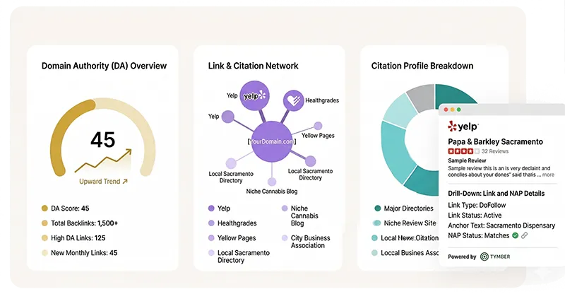 Competitor Analysis